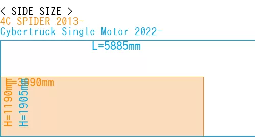#4C SPIDER 2013- + Cybertruck Single Motor 2022-